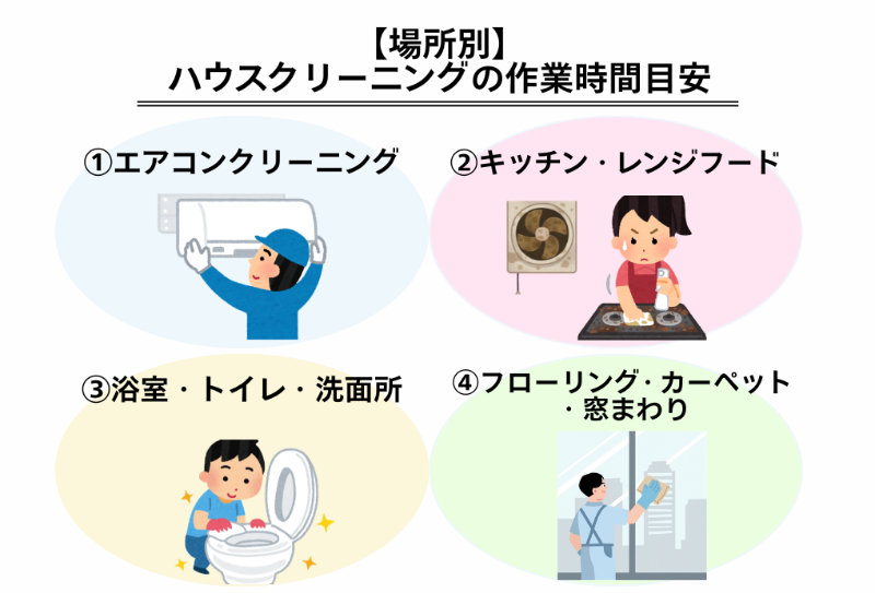 【場所別】 ハウスクリーニングの作業時間目安