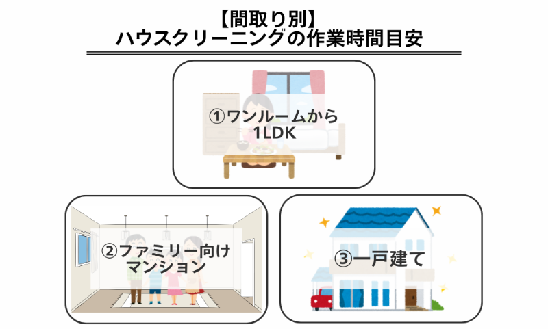 【間取り別】ハウスクリーニングの作業時間目安