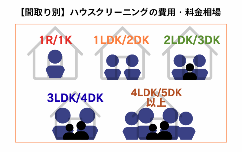 【間取り別】ハウスクリーニングの費用・料金相場