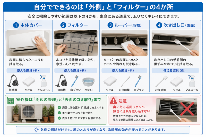 エアコンクリーニング_自分で清掃できる箇所