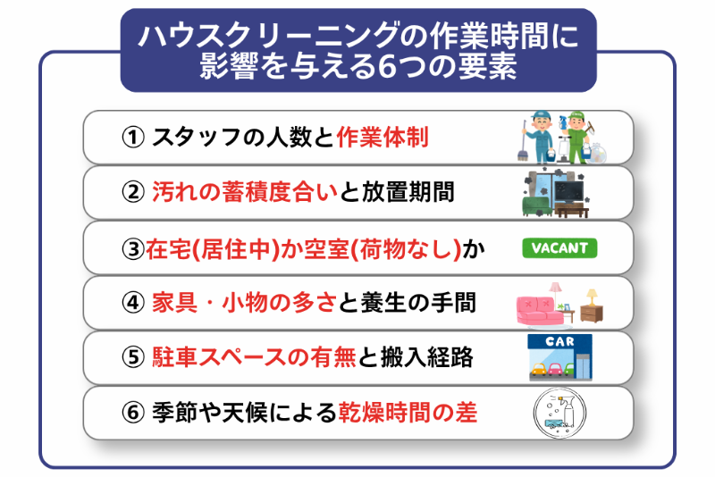 ハウスクリーニングの作業時間に影響を与える6つの要素