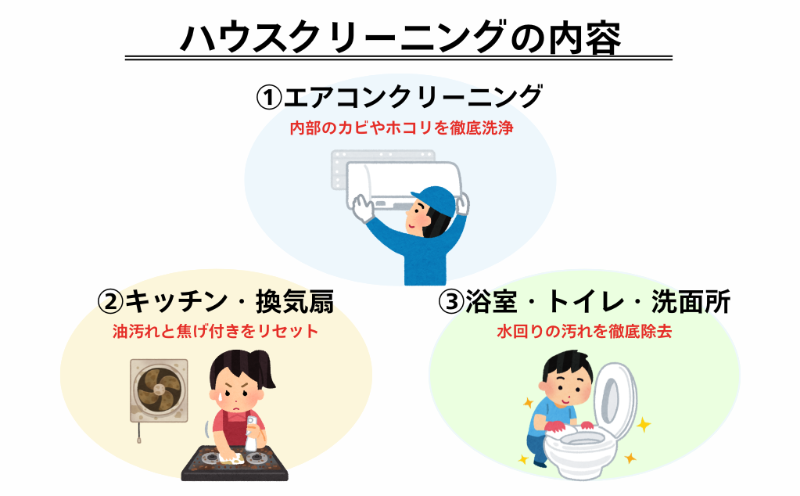 ハウスクリーニングの内容