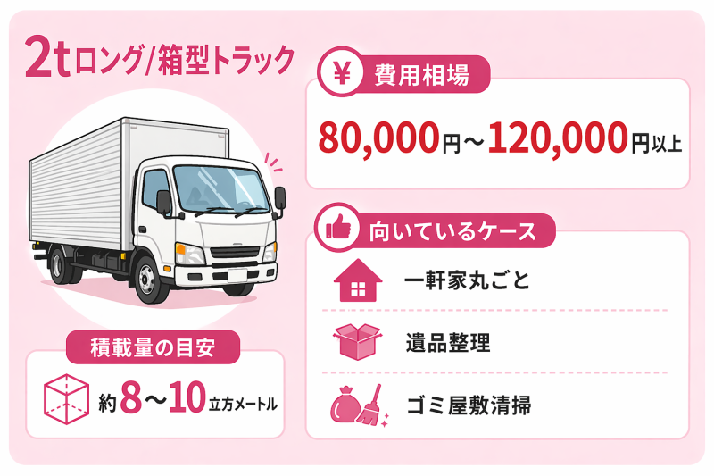 不用品回収_2tロング・箱型トラックの相場