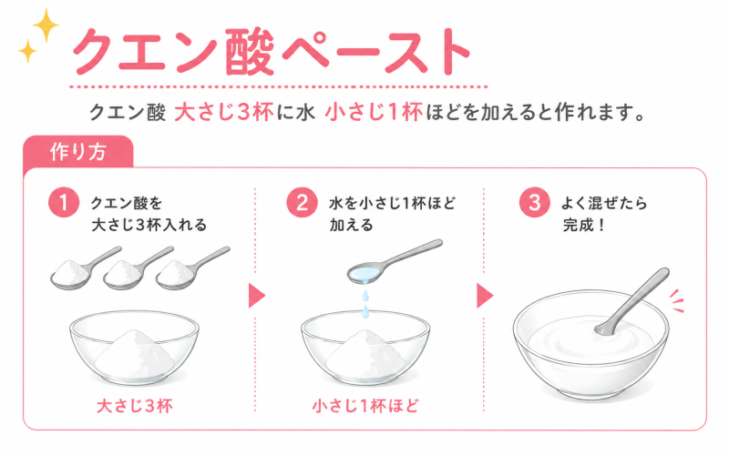 クエン酸ペースト