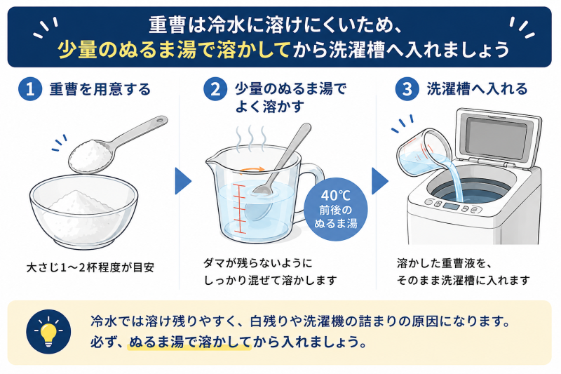 重曹での洗濯