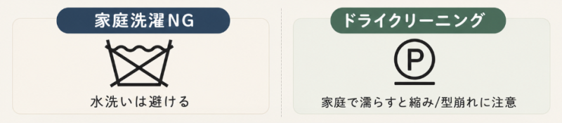 「家庭洗濯NG」「ドライクリーニング」の洗濯表示