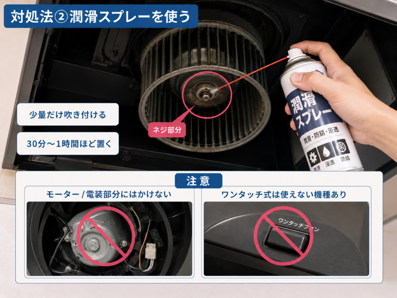 サビで回らないネジに潤滑スプレーを使う