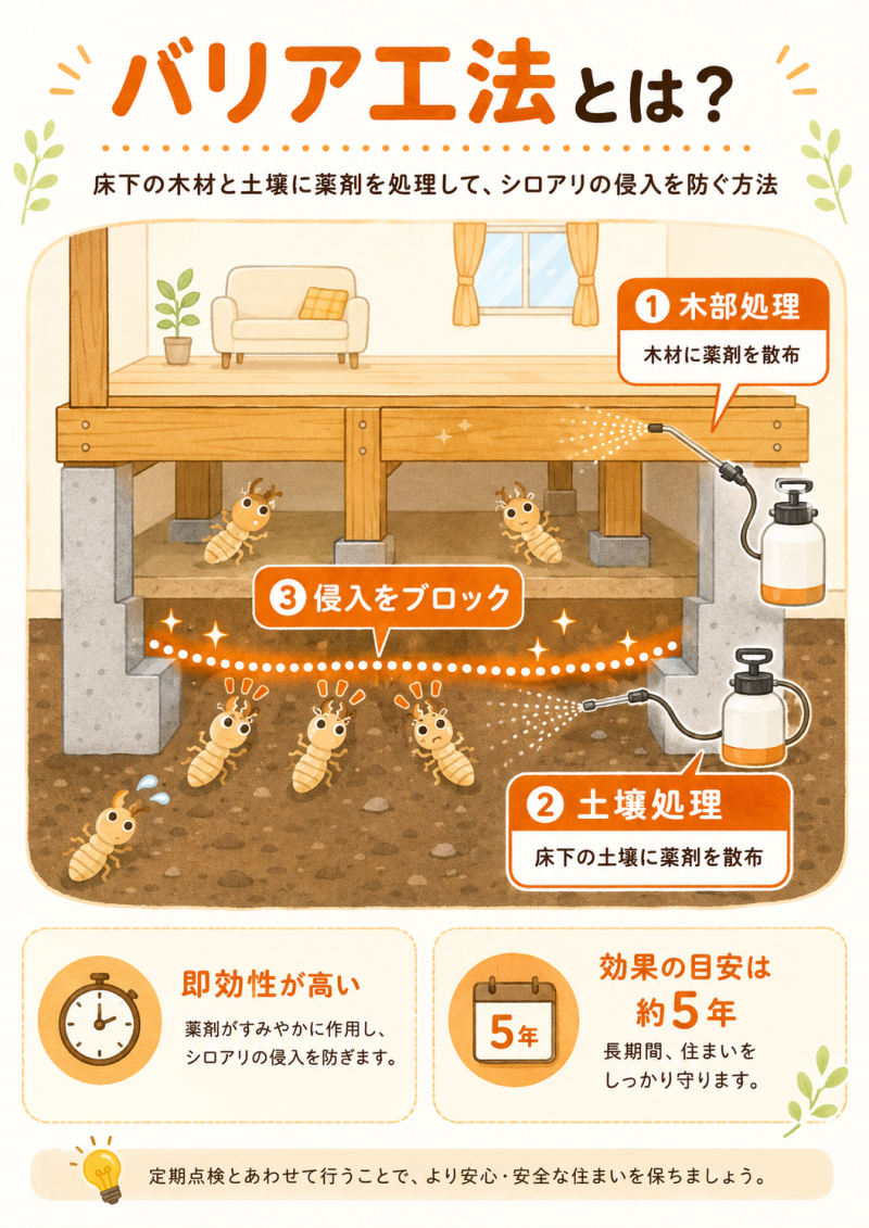 バリア工法