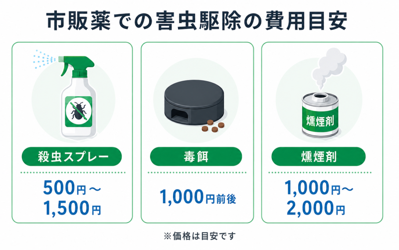 市販薬での害虫駆除の費用目安