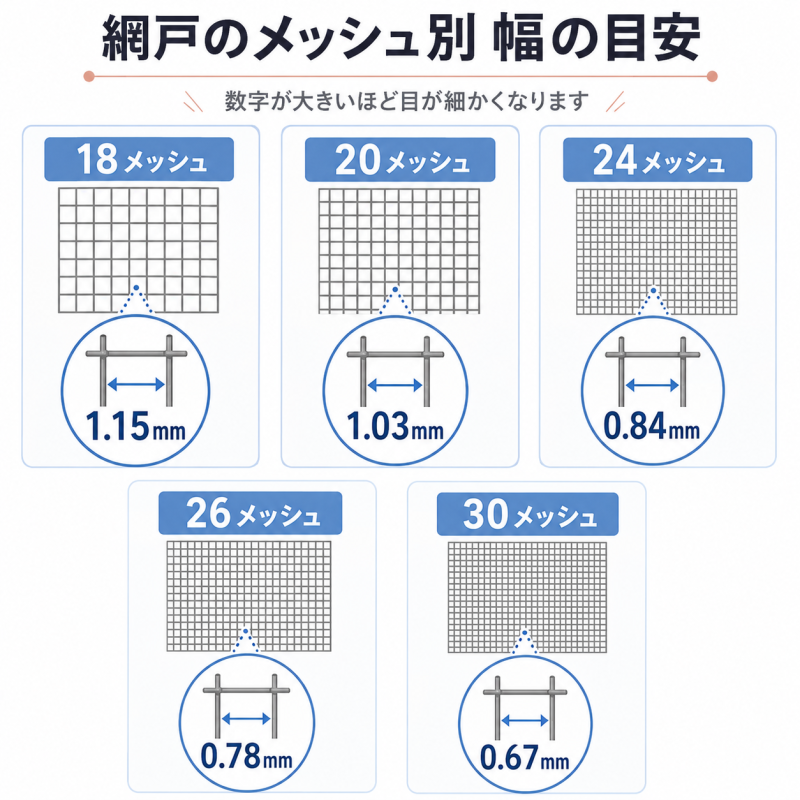 網戸の幅の目安