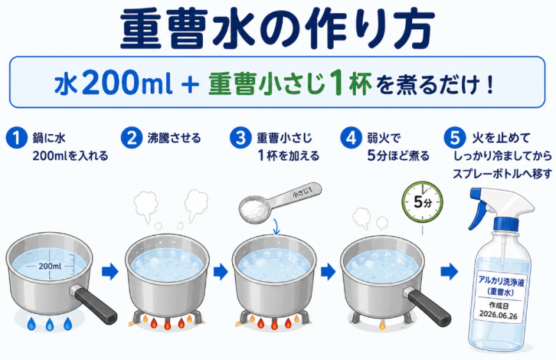 重曹水の作り方