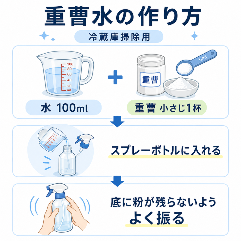 冷蔵庫掃除用の重曹水の作り方
