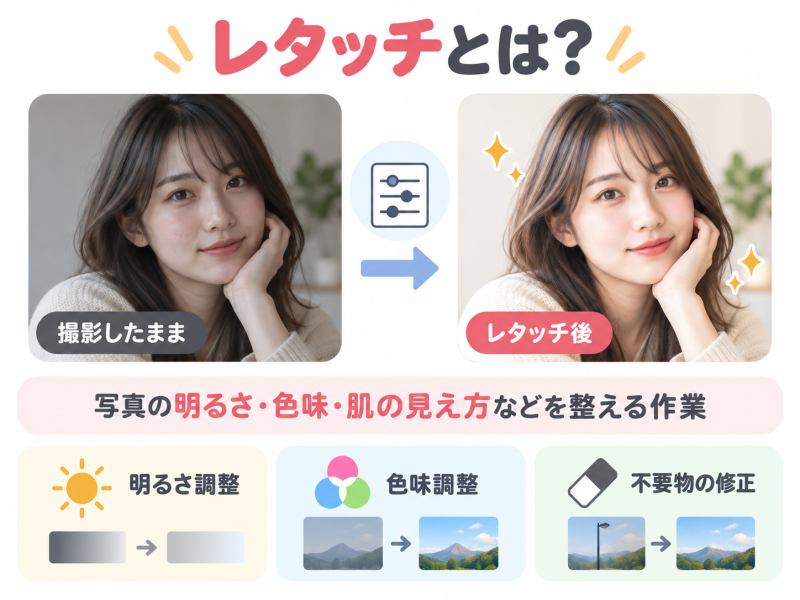 レタッチとは？