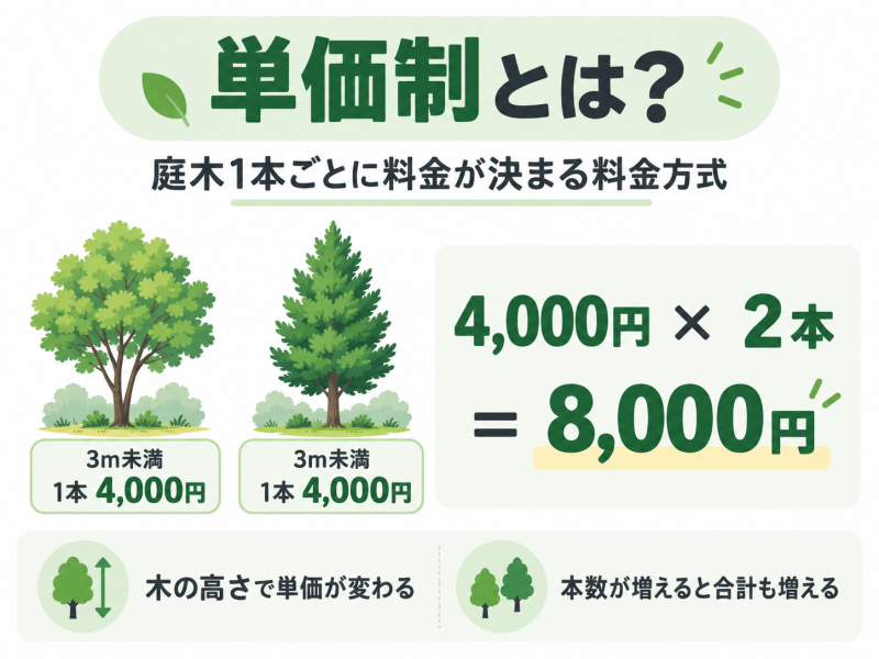 剪定_単価制