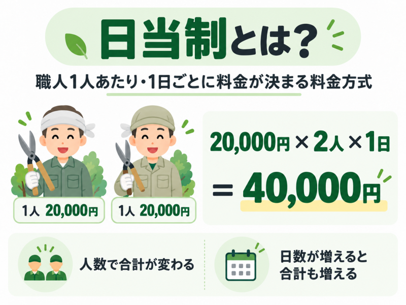 剪定_日当制