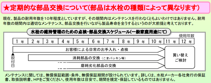 定期的な部品交換について