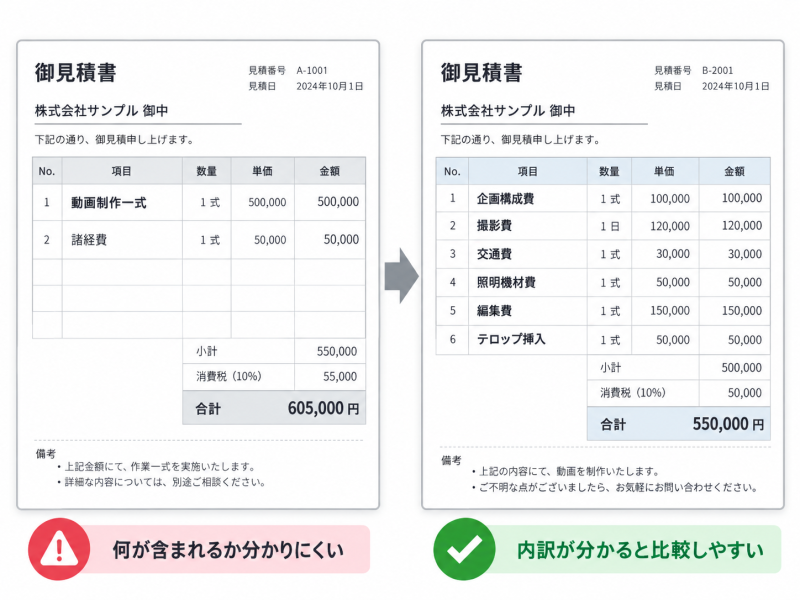 見積書きのイメージ